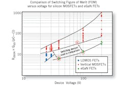 Powerelectronics Com Sites Powerelectronics com Files Uploads Fig1 Powerelectronics Com Sites Powerelectronics com Files Uploads Fig1