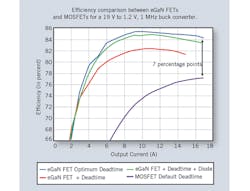 Powerelectronics Com Sites Powerelectronics com Files Uploads Fig4 1 Powerelectronics Com Sites Powerelectronics com Files Uploads Fig4 1