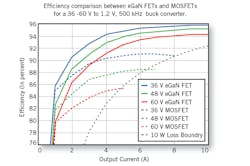 Powerelectronics Com Sites Powerelectronics com Files Uploads Fig6 0 Powerelectronics Com Sites Powerelectronics com Files Uploads Fig6 0