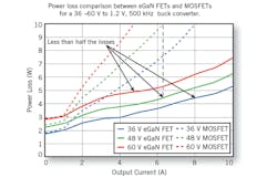 Powerelectronics Com Sites Powerelectronics com Files Uploads Fig7 1 Powerelectronics Com Sites Powerelectronics com Files Uploads Fig7 1