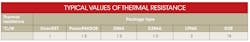 Electronicdesign Com Sites Electronicdesign com Files Ifd Vol 1 No 2 A 3 Table1 Electronicdesign Com Sites Electronicdesign com Files Ifd Vol 1 No 2 A 3 Table1