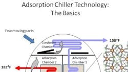 Powerelectronics 366 Adsoptionchiller 0 Powerelectronics 366 Adsoptionchiller 0