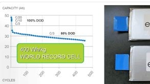 Powerelectronics 522 Envia3 0