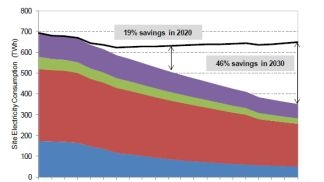 Powerelectronics 952 Energyconsumption 0
