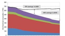 Powerelectronics 952 Energyconsumption 0 Powerelectronics 952 Energyconsumption 0