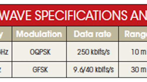 What S The Difference Between Zigbee And Z Wave Electronic Design