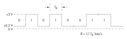 1. Non-return to zero (NRZ) is the most common binary data format. Data rate is indicated in bits per second (bits/s). 1. Non-return to zero (NRZ) is the most common binary data format. Data rate is indicated in bits per second (bits/s).