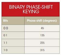 Electronicdesign Com Sites Electronicdesign com Files 73824 Table Electronicdesign Com Sites Electronicdesign com Files 73824 Table