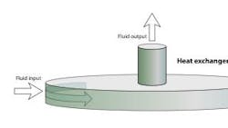Powerelectronics 1011 Heatexchangercrosssection 0 Powerelectronics 1011 Heatexchangercrosssection 0