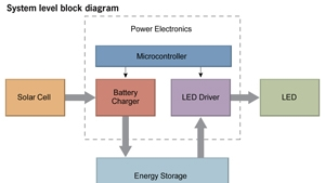 Powerelectronics 982 Microtech Solar Lantern F1 0