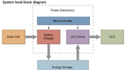 Powerelectronics 982 Microtech Solar Lantern F1 0