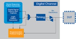 1203 Protocol Fig1 Dg 300x155 1203 Protocol Fig1 Dg 300x155