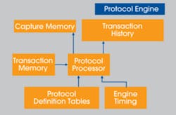 1203 Protocol Fig2 Dg 300x197 1203 Protocol Fig2 Dg 300x197
