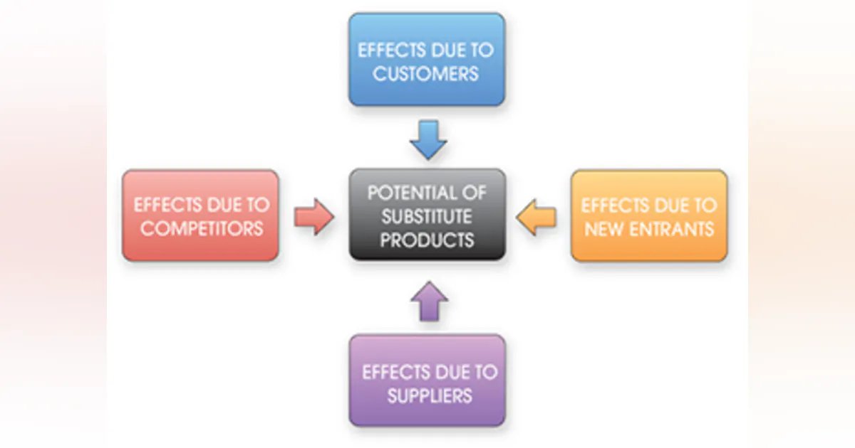 Modular Market Drives a Disruptive Change | Electronic Design
