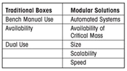1204 Mod Table1 250x140 1204 Mod Table1 250x140
