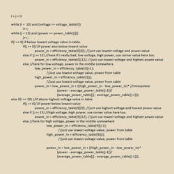 2. Starting from the C code, it took about five minutes to write the pseudo-code. The flow chart fragment shown took half an hour, yet the flowchart covers only about nine lines from the pseudo-code. 2. Starting from the C code, it took about five minutes to write the pseudo-code. The flow chart fragment shown took half an hour, yet the flowchart covers only about nine lines from the pseudo-code.