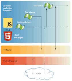 Www Electronicdesign Com Sites Electronicdesign com Files 73940 Fig2 Www Electronicdesign Com Sites Electronicdesign com Files 73940 Fig2