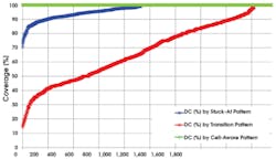 1206 Dft Fig2 479x276 1206 Dft Fig2 479x276