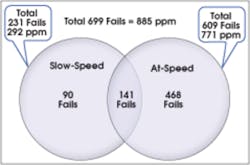 1206 Dft Fig6 239x158 1206 Dft Fig6 239x158