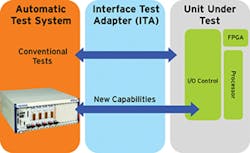 1206 Legacy Fig2 350x214 1206 Legacy Fig2 350x214