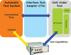 1206 Legacy Fig3 350x270 1206 Legacy Fig3 350x270