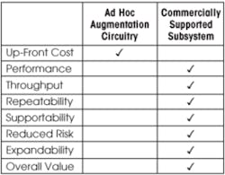 1206 Legacy Table1 266x207 1206 Legacy Table1 266x207