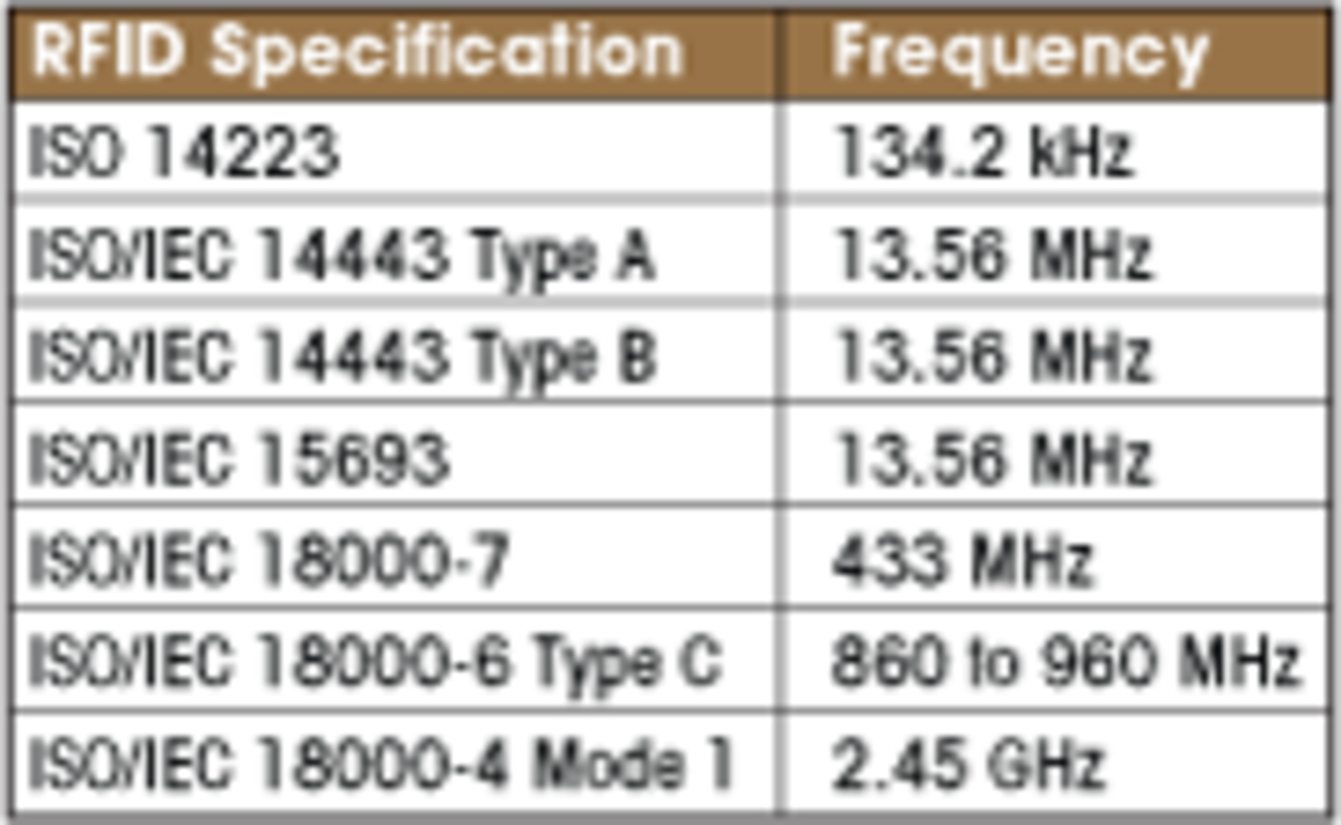 1206 Medical Table1 182x111