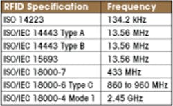 1206 Medical Table1 182x111 1206 Medical Table1 182x111