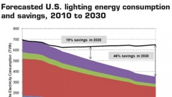 Powerelectronics 1497 0612engryfigled