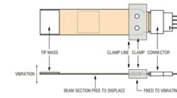 Powerelectronics 362 Microstrainmide Volture 0 Powerelectronics 362 Microstrainmide Volture 0