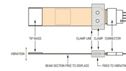 Powerelectronics 362 Microstrainmide Volture 0 Powerelectronics 362 Microstrainmide Volture 0