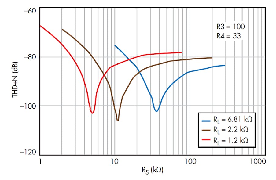 JFET Follower Amplifier Cancels Distortion Electronic Design