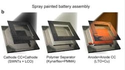 Powerelectronics 727 Spraypaintedbattery 0 Powerelectronics 727 Spraypaintedbattery 0