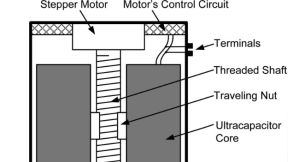 Powerelectronics 804 Ultracap 0