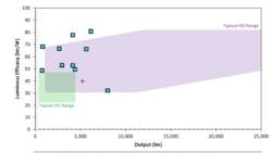 Powerelectronics 958 Ledfloodlights 0 Powerelectronics 958 Ledfloodlights 0