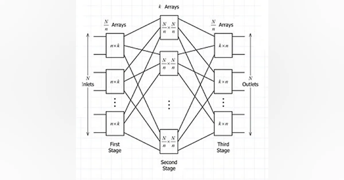 The Many Sides of Switching Matrices | Electronic Design