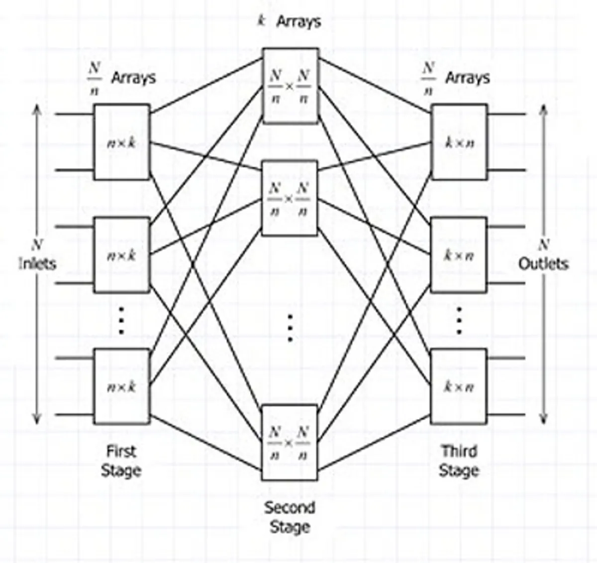 The Many Sides of Switching Matrices | Electronic Design