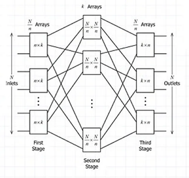 The Many Sides of Switching Matrices | Electronic Design