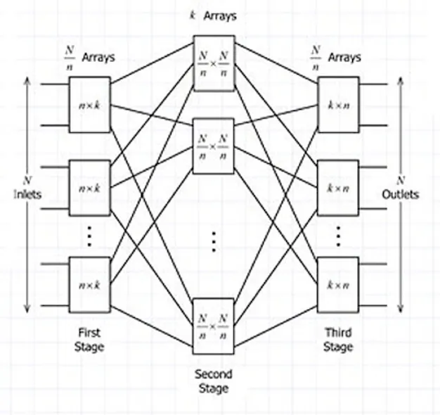 The Many Sides of Switching Matrices | Electronic Design