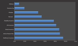 F Ig8 Sal Survey F Ig8 Sal Survey