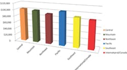 Fig1 Sal Survey Fig1 Sal Survey