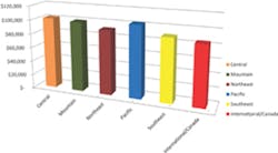 Fig1 Sal Survey Fig1 Sal Survey