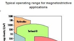 Powerelectronics 1035 Terfenolgraph 0 Powerelectronics 1035 Terfenolgraph 0