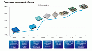 Powerelectronics 406 Datacenterserverericsson 0