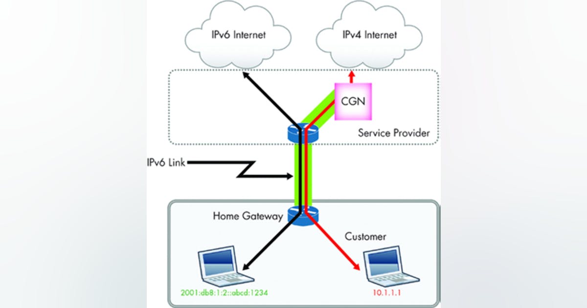 Service Providers: The IPv6 Bell Tolls for Thee | Electronic Design