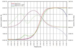 1209 Emc Fig3 1209 Emc Fig3