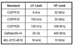 1209 Emc Table1 1209 Emc Table1