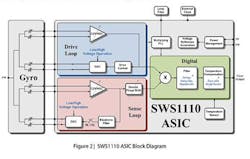 1209 Sensors Fig3 1209 Sensors Fig3