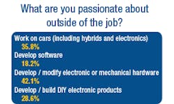 Insidepenton Com Electronic Design Diy Insidepenton Com Electronic Design Diy