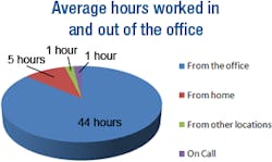 Insidepenton Com Electronic Design Hoursworked Insidepenton Com Electronic Design Hoursworked